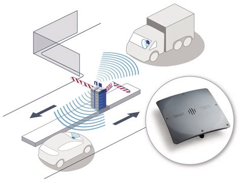 distances at which rfid can be read|long range rfid tracking.